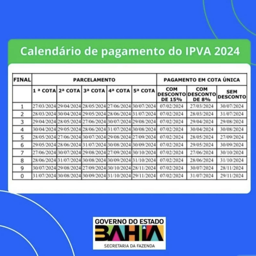IPVA com 15% de desconto pode ser pago via pix pelo ba.gov.br