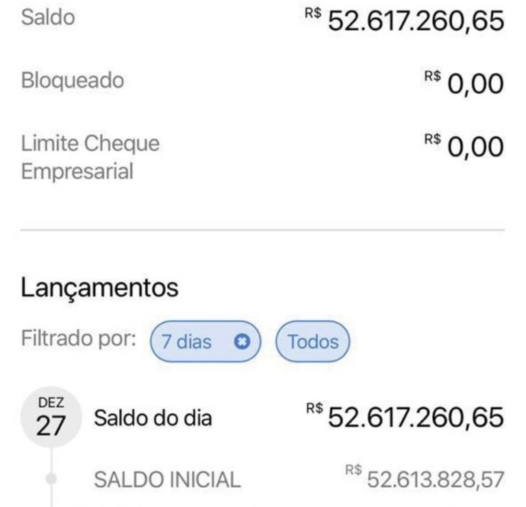 Banco erra e clientes ficam milionários por algumas horas após o Natal