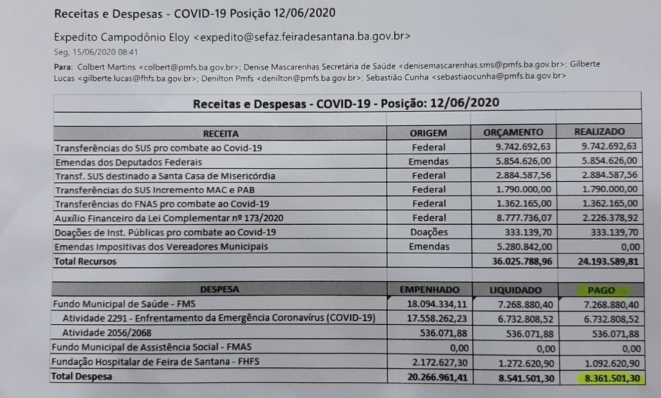 Prefeitura de Feira recebeu até agora R$ 24 milhões para enfrentar a Covid-19