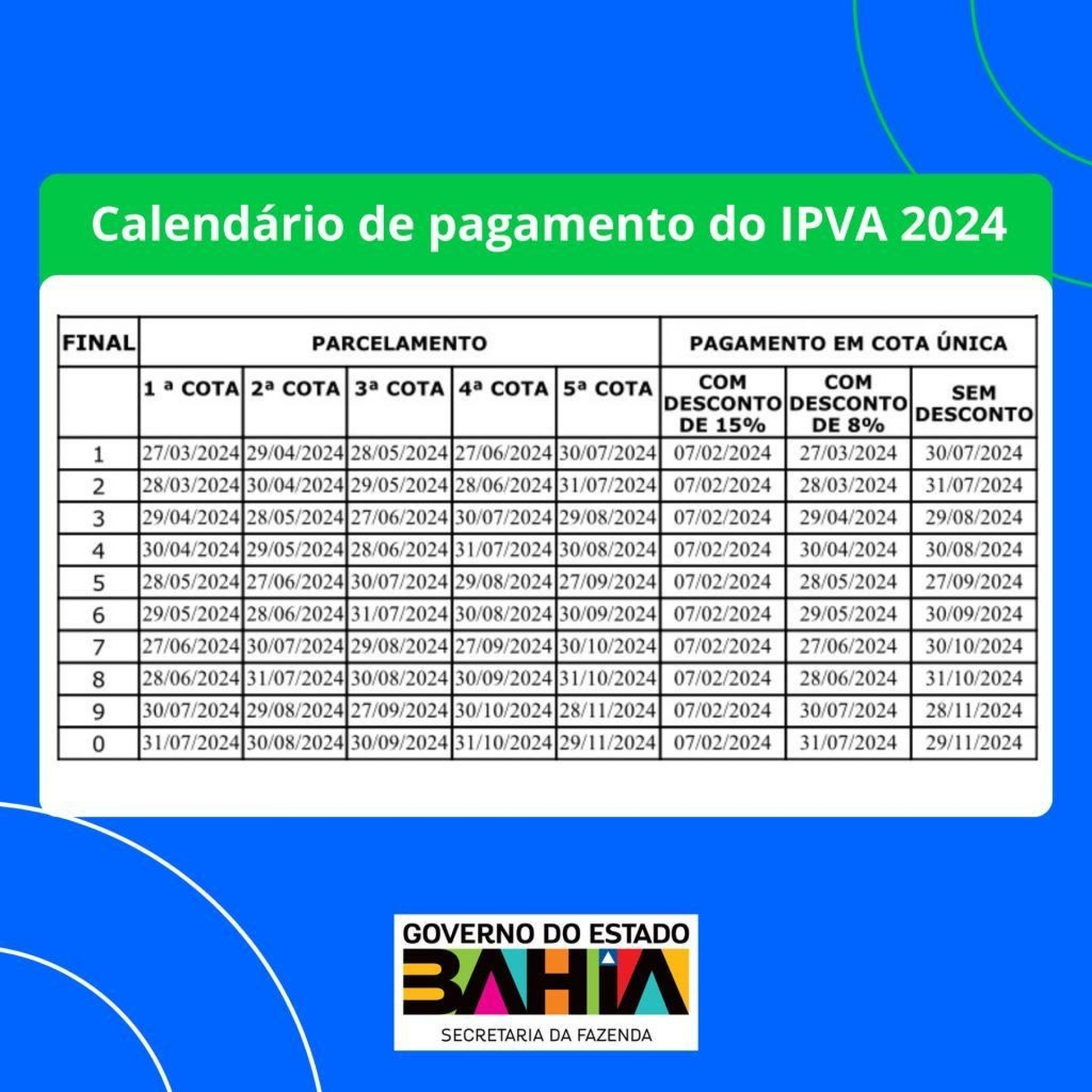 Sefaz-BA alerta contribuintes para tentativas de fraude no pagamento do IPVA 2024